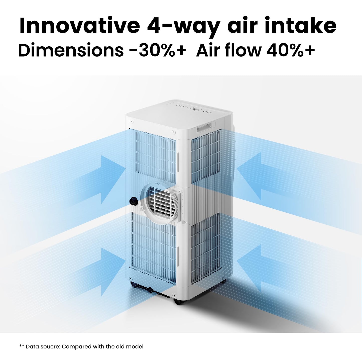 Aire Acondicionado Móvil Comfee Breezy Cool Pro 2.0 – 7000 BTU, APP, Blanco