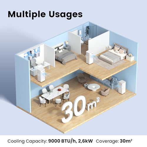 Aire Acondicionado Portátil Comfee Breezy Cool Pro 2.6 – 9000 BTU, 3 en 1, Control por App, Blanco